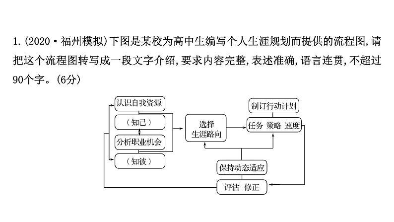 2021-2022学年人教版语文高中专题复习演练51　图文转换专项练课件PPT第2页