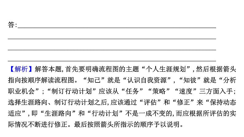 2021-2022学年人教版语文高中专题复习演练51　图文转换专项练课件PPT第3页