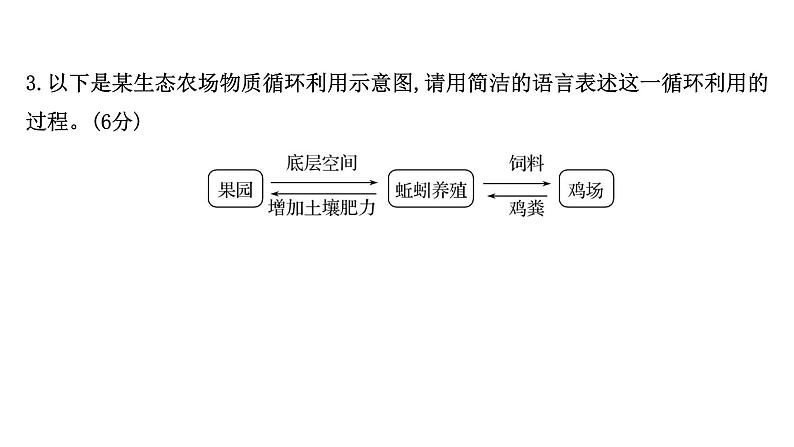 2021-2022学年人教版语文高中专题复习演练51　图文转换专项练课件PPT第8页