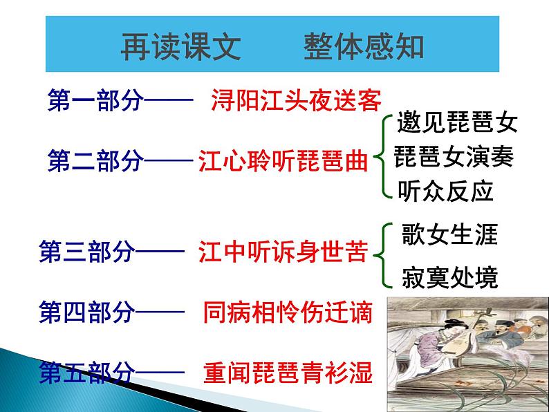 《琵琶行》课件+视频统编版高中语文必修上册06