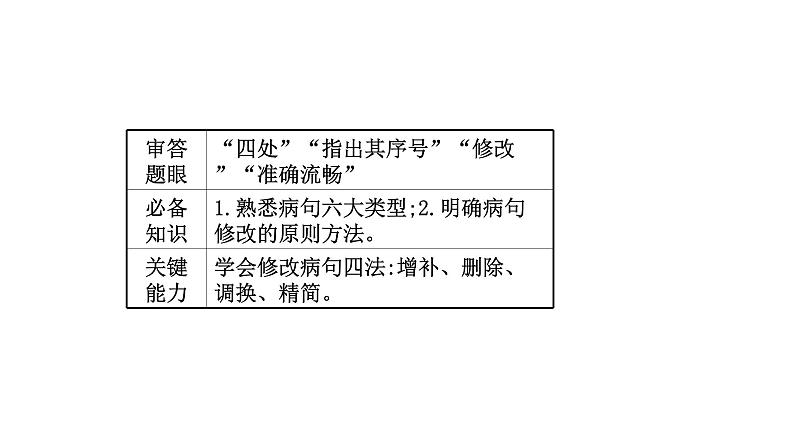 2021-2022学年人教版语文高中专题复习之病句修改课件PPT第4页