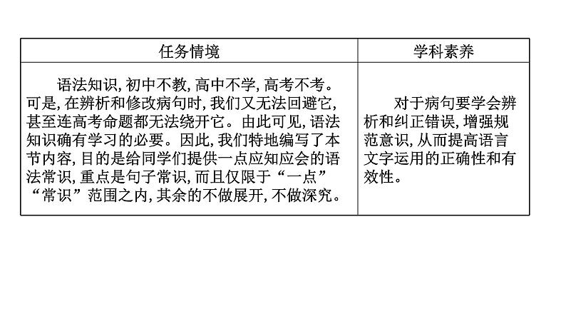 2021-2022学年人教版语文高中专题复习之辨析并修改病句课件PPT第2页