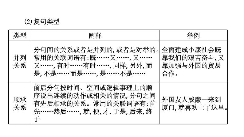 2021-2022学年人教版语文高中专题复习之辨析并修改病句课件PPT第8页