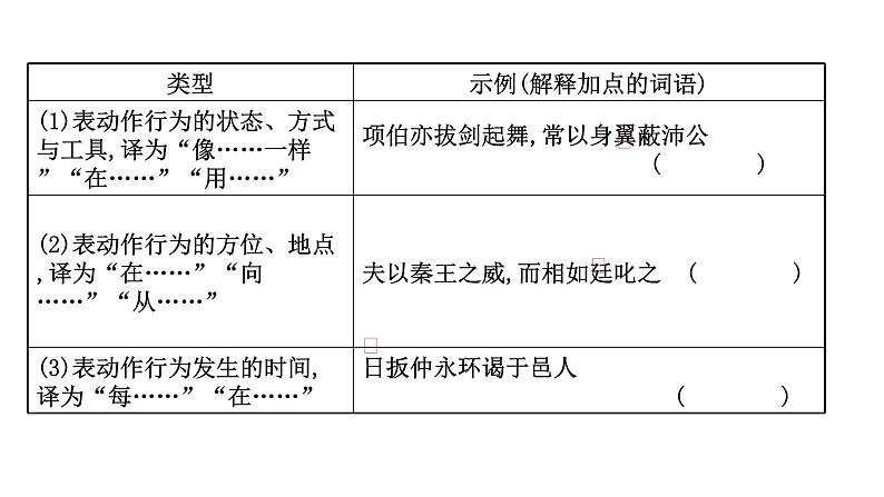 2021-2022学年人教版语文高中专题复习之词类活用课件PPT第3页