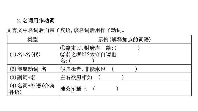 2021-2022学年人教版语文高中专题复习之词类活用课件PPT第4页