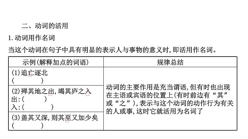 2021-2022学年人教版语文高中专题复习之词类活用课件PPT第7页