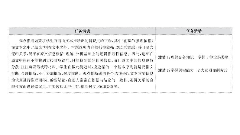 2021-2022学年人教版语文高中专题复习之观点推断题——选项看逻辑,文内找依据课件PPT第2页