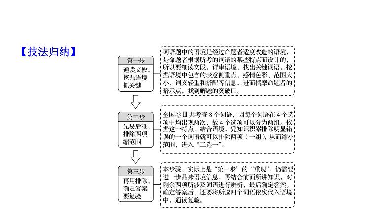 2021-2022学年人教版语文高中专题复习之解题技法——“做对”靠实力,“做快”靠技巧课件PPT第7页