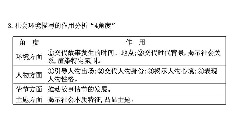 2021-2022学年人教版语文高中专题复习之分析环境描写——聚焦人物,读懂风景课件PPT06