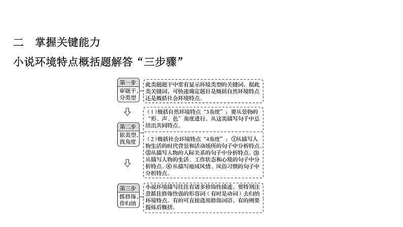 2021-2022学年人教版语文高中专题复习之分析环境描写——聚焦人物,读懂风景课件PPT07