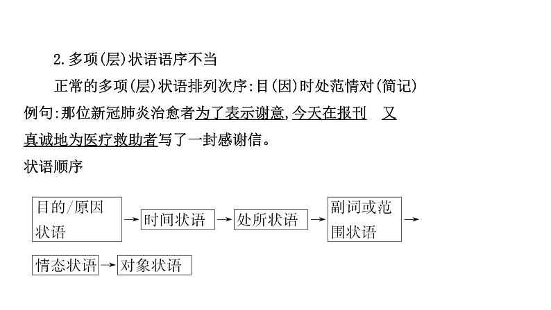 2021-2022学年人教版语文高中专题复习之关键能力—熟悉6大类型,活用“三查”“两法”课件PPT第6页