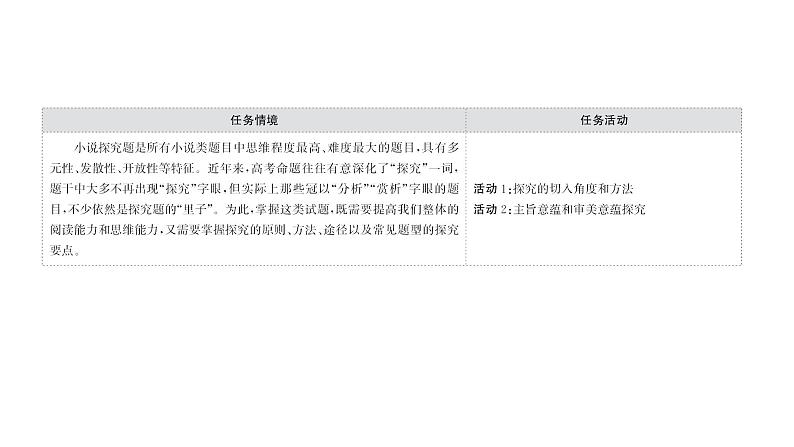 2021-2022学年人教版语文高中专题复习之探究丰富意蕴——多方切入,深广思考课件PPT02