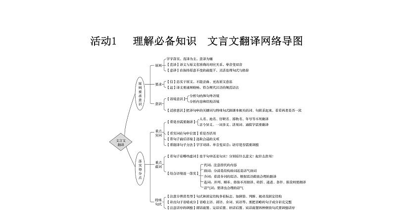 2021-2022学年人教版语文高中专题复习之文言文翻译题课件PPT03