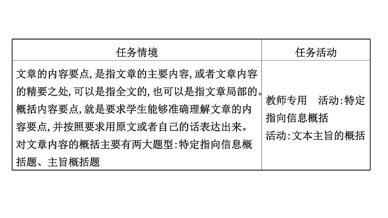 2021-2022学年人教版语文高中专题复习之概括内容要点——删繁就简,提炼要点课件PPT第2页