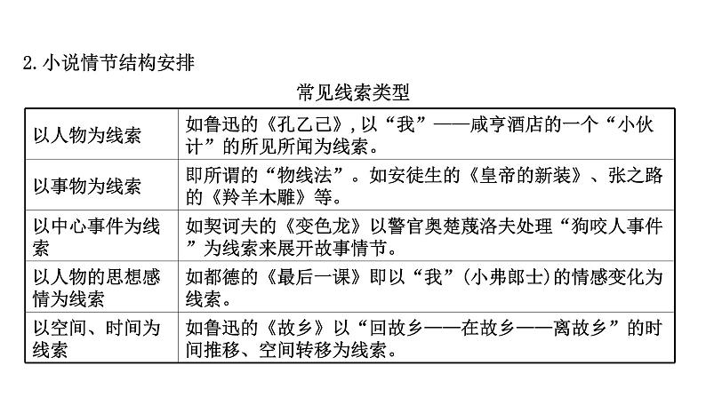 2021-2022学年人教版语文高中专题复习之分析情节结构——精构情节,讲好故事课件PPT第5页