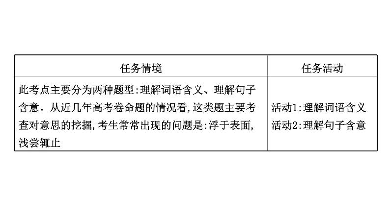 2021-2022学年人教版语文高中专题复习之理解词句内涵——紧扣语境,挖“情”掘“意”课件PPT第2页