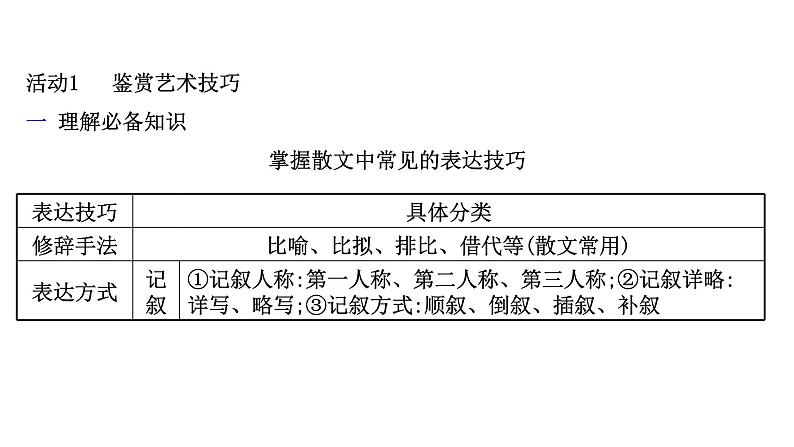 2021-2022学年人教版语文高中专题复习之赏析表达技巧——答准技巧,夸尽效果课件PPT第4页