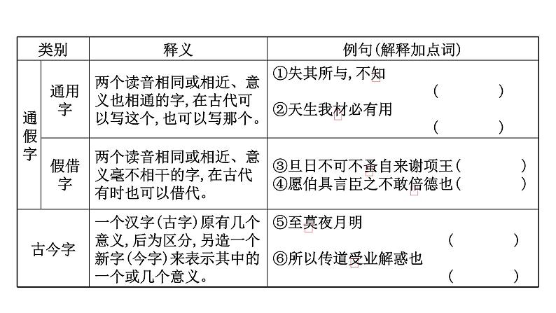 2021-2022学年人教版语文高中专题复习之文言实词课件PPT第3页