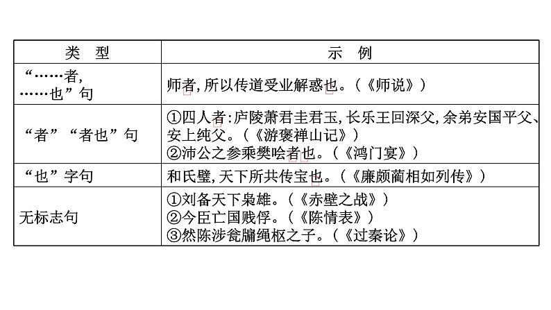 2021-2022学年人教版语文高中专题复习之文言句式课件PPT第3页