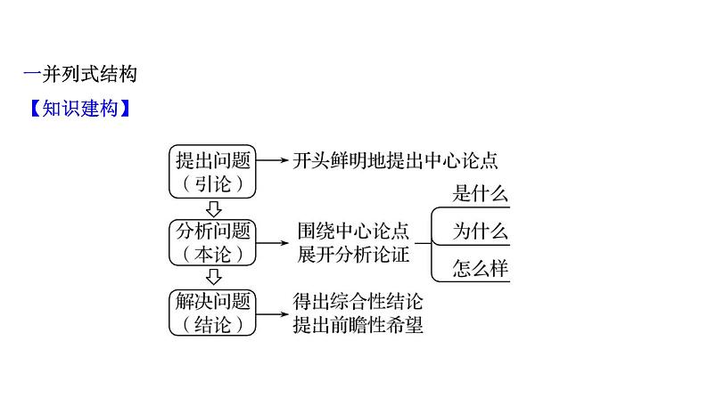 2021-2022学年人教版语文高中专题复习之议论文文体规范课件PPT03