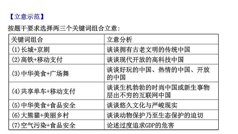 2021-2022学年人教版语文高中专题复习之任务型作文的突破课件PPT第6页