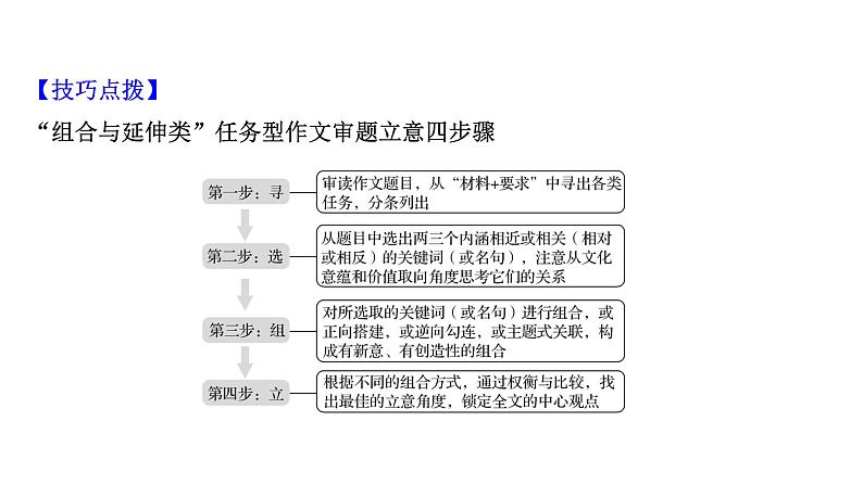 2021-2022学年人教版语文高中专题复习之任务型作文的突破课件PPT第7页