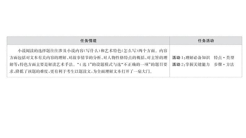 2021-2022学年人教版语文高中专题复习之准解选择题——明确类型,遵循步骤课件PPT第2页