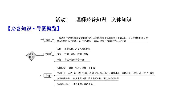 2021-2022学年人教版语文高中专题复习之整体阅读读懂是前提1课件PPT第3页