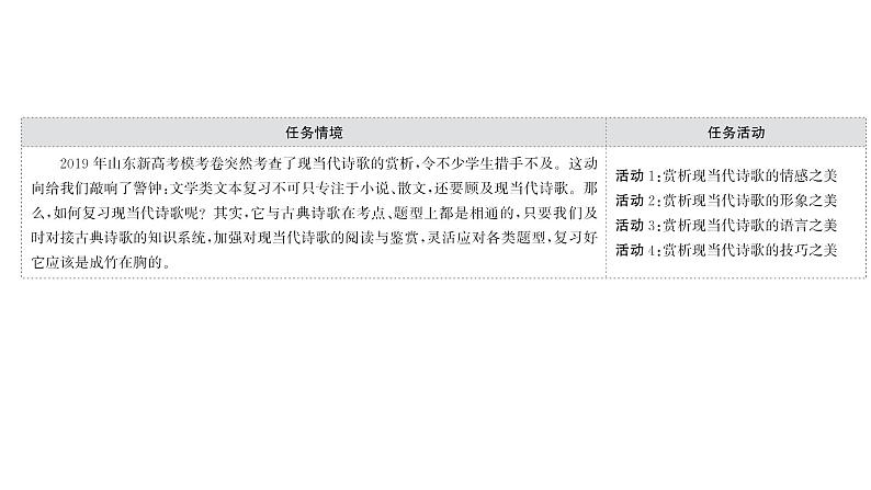 2021-2022学年人教版语文高中专题复习之知晓赏析要点,掌握解答技巧课件PPT第2页