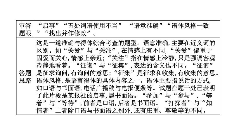 2021-2022学年人教版语文高中专题复习之语言表达得体——讲究礼仪,体现文化课件PPT第6页