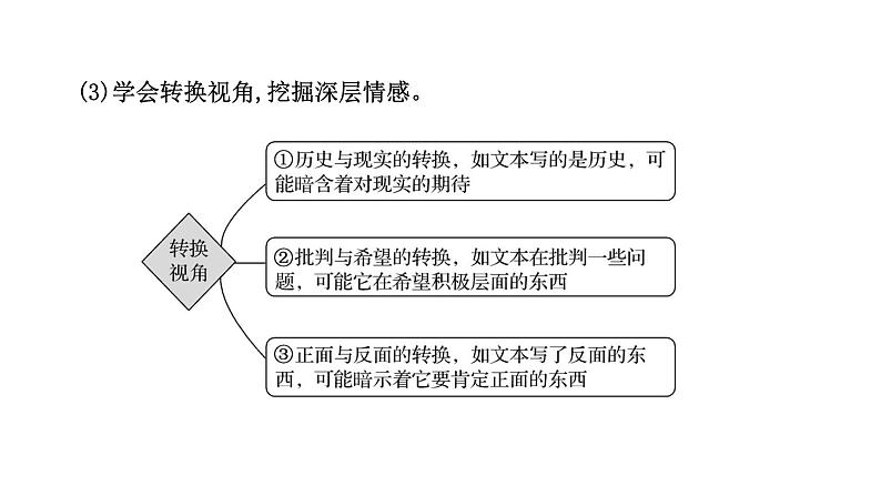 2021-2022学年人教版语文高中专题复习之探究意蕴意图——思考要广,开掘要深课件PPT第6页