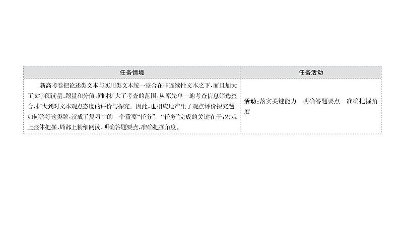 2021-2022学年人教版语文高中专题复习之观点评价探究题课件PPT第2页