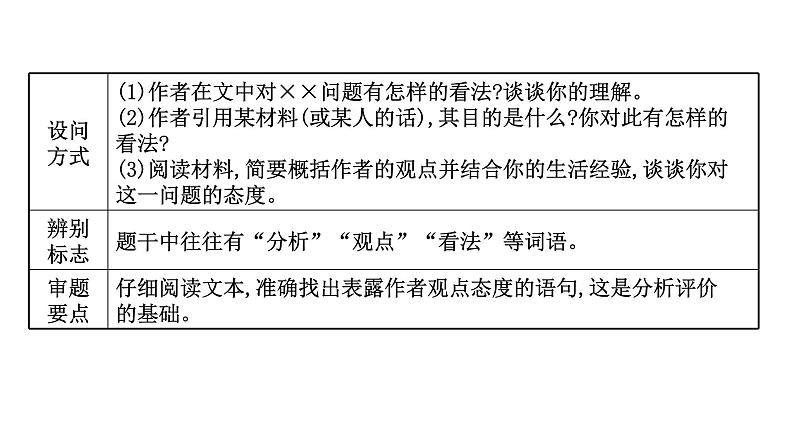 2021-2022学年人教版语文高中专题复习之观点评价探究题课件PPT第4页