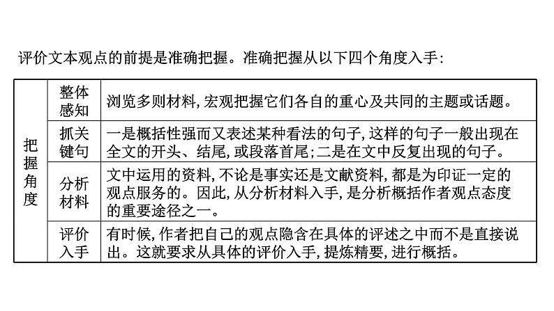 2021-2022学年人教版语文高中专题复习之观点评价探究题课件PPT第6页