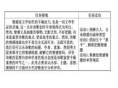 2021-2022学年人教版语文高中专题复习之评价思想内容和观点态度课件PPT