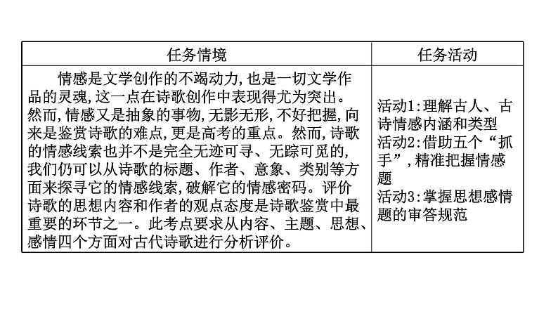 2021-2022学年人教版语文高中专题复习之评价思想内容和观点态度课件PPT02