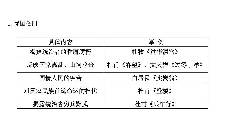 2021-2022学年人教版语文高中专题复习之评价思想内容和观点态度课件PPT06