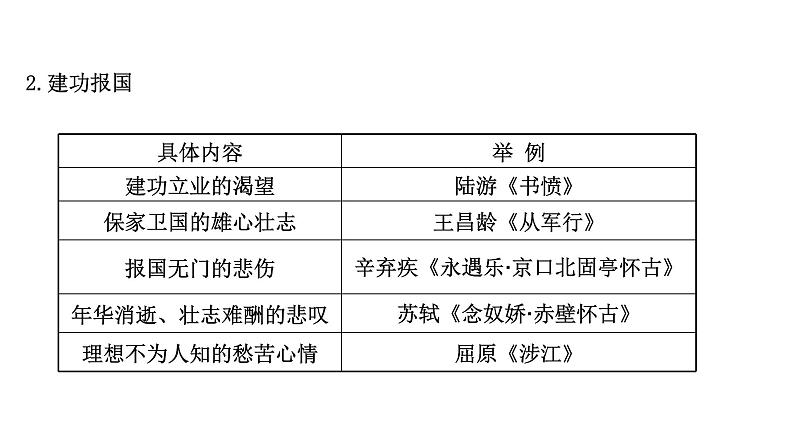 2021-2022学年人教版语文高中专题复习之评价思想内容和观点态度课件PPT07