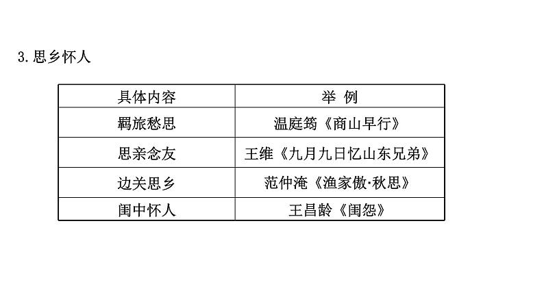 2021-2022学年人教版语文高中专题复习之评价思想内容和观点态度课件PPT08