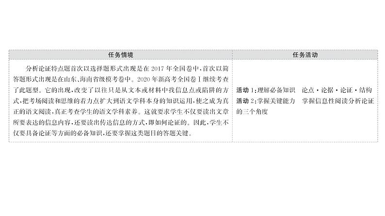 2021-2022学年人教版语文高中专题复习之论证特点题——透析结构,明辨关系课件PPT02