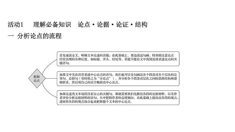 2021-2022学年人教版语文高中专题复习之论证特点题——透析结构,明辨关系课件PPT03