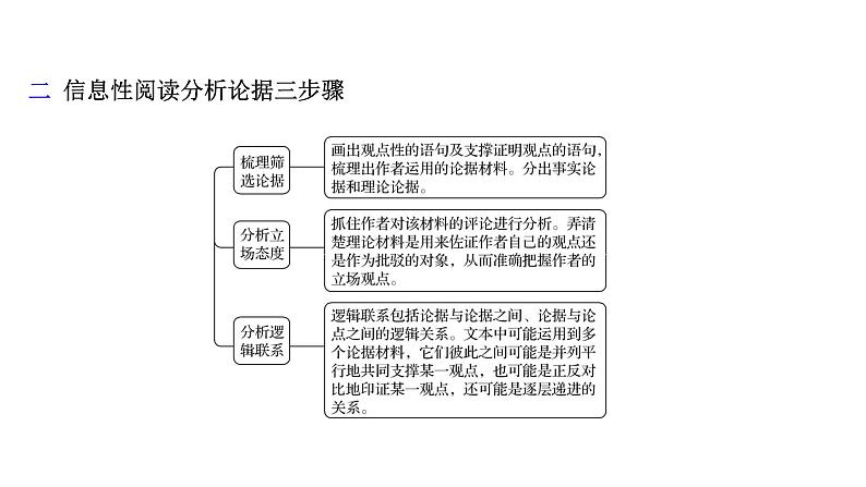 2021-2022学年人教版语文高中专题复习之论证特点题——透析结构,明辨关系课件PPT07