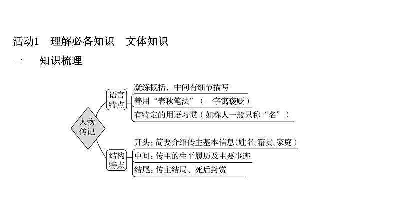 2021-2022学年人教版语文高中专题复习之型突破，整体阅读，读懂是前提课件PPT03