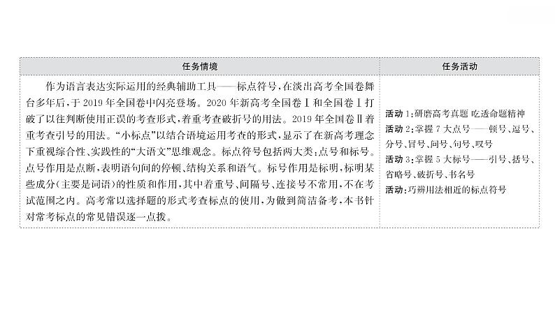 2021-2022学年人教版语文高中专题复习之正确使用标点符号——书写规范,准确使用课件PPT02