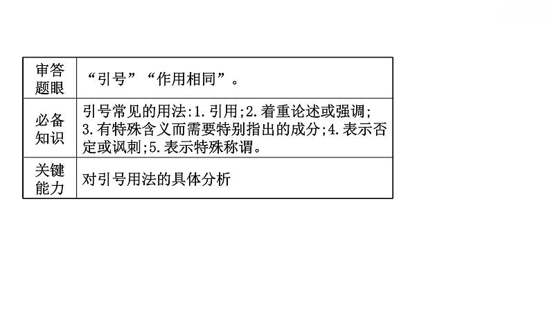 2021-2022学年人教版语文高中专题复习之正确使用标点符号——书写规范,准确使用课件PPT05