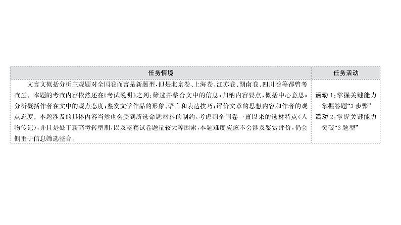 2021-2022学年人教版语文高中专题复习之文言文简答题——梳理归纳内容要点,准确概括分析课件PPT02