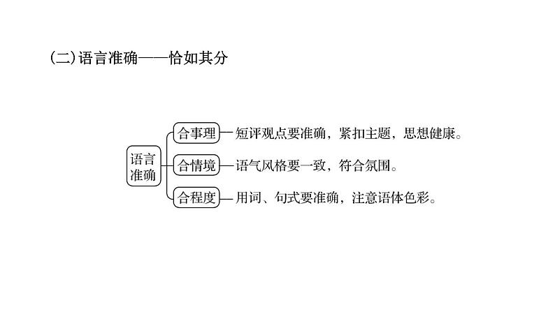 2021-2022学年人教版语文高中专题复习之语言表达简明、准确、鲜明、生动(含日常应用文)课件PPT第4页