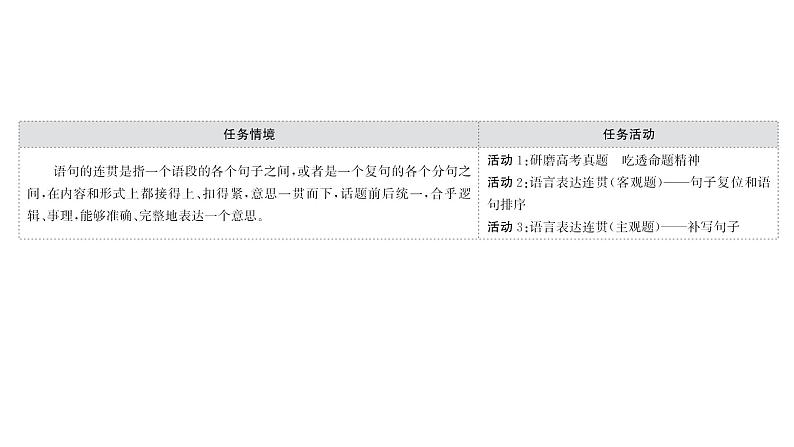 2021-2022学年人教版语文高中专题复习之语言连贯——前瞻后顾,上串下联课件PPT第2页