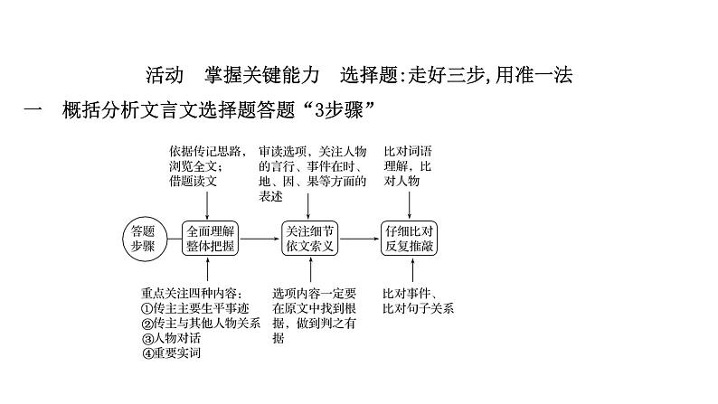 2021-2022学年人教版语文高中专题复习之概括分析题课件PPT第4页