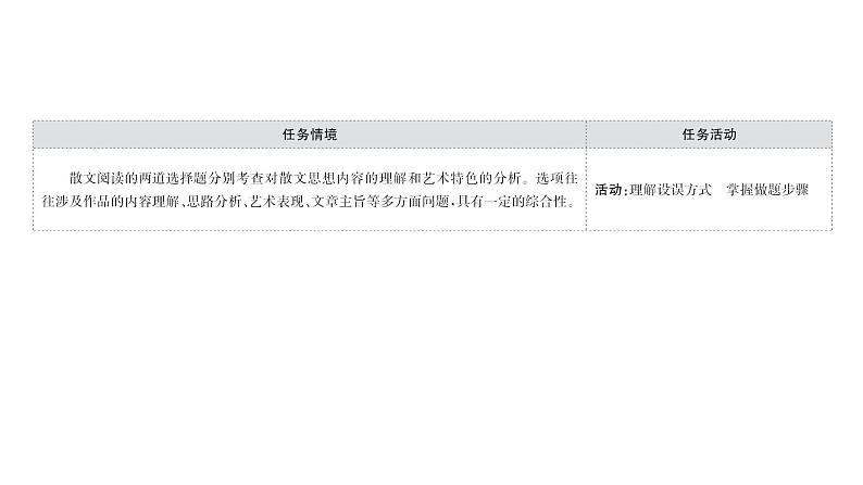 2021-2022学年人教版语文高中专题复习之突破选择题——回归原文,细心比对课件PPT第2页